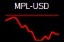 MPL-USD
